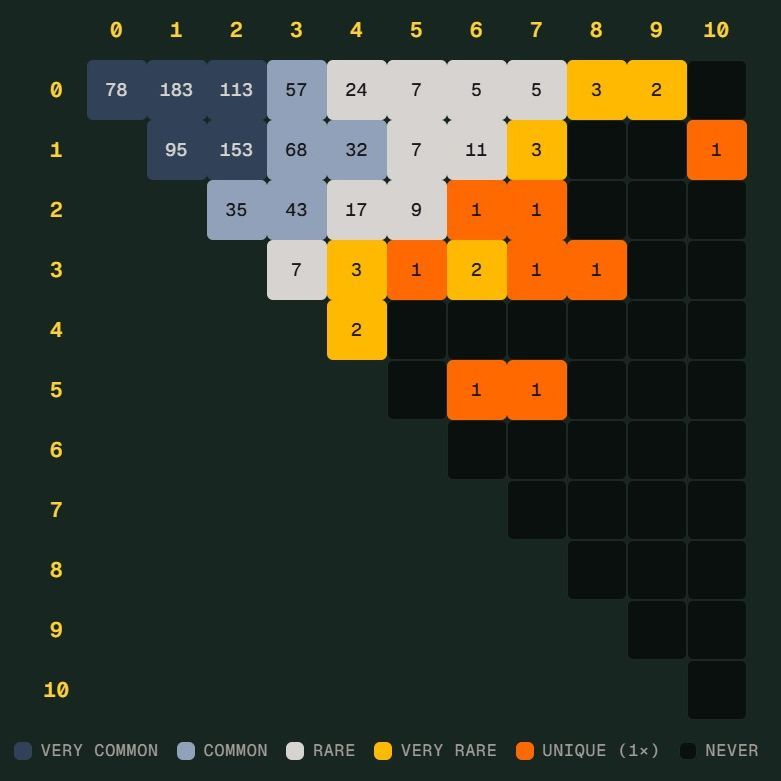 世界杯 Scorigami 是什么？德国险创历史比分新纪录
